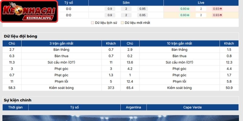 Phong độ Argentina gần đây