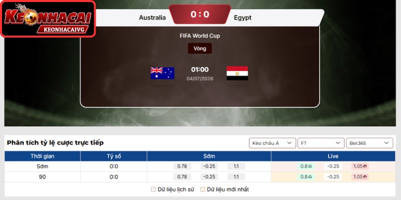 Kèo châu Á trận Australia vs Ai Cập 01:00 04/07 (Vòng 1/16 - World Cup)