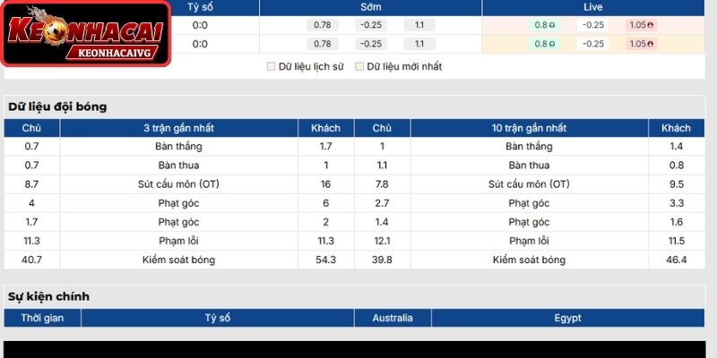 Phong độ Australia mới nhất
