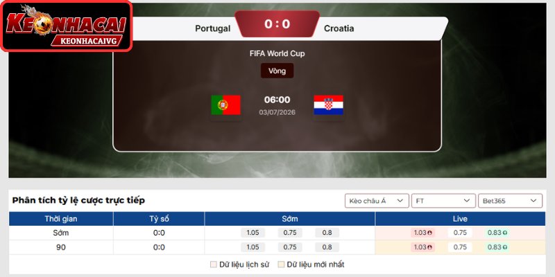 Kèo châu Á trận Bồ Đào Nha vs Croatia 06:00 ngày 03/07 (Vòng 1/16 - World Cup)