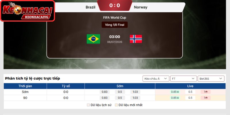 Kèo châu Á trận Brazil vs Na Uy 03:00 ngày 06/07 (Vòng 1/8 - World Cup)