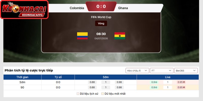Kèo châu Á trận Colombia vs Ghana 08:30 04/07 (Vòng 1/16 - World Cup)