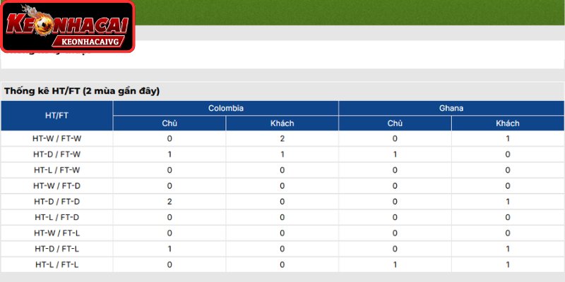 Thông tin lực lượng Colombia vs Ghana 08:30 04/07 (Vòng 1/16 - World Cup)