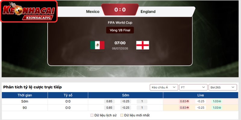 Kèo châu Á trận Mexico vs Anh 07:00 ngày 06/07 (Vòng 1/8 - World Cup)