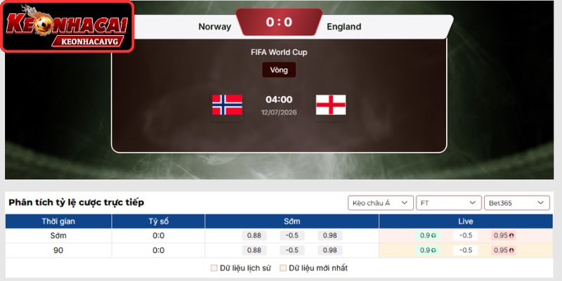 Kèo châu Á trận Na Uy vs Anh 04:00 ngày 12/07 (Vòng Tứ Kết - World Cup)