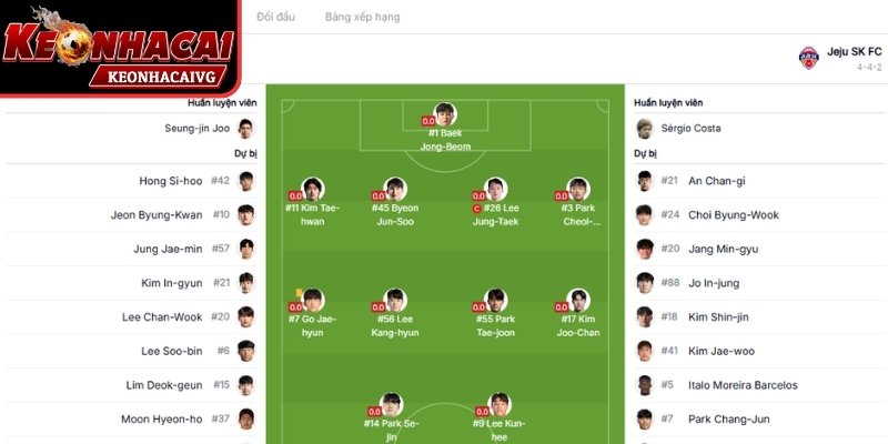 Những yếu tố quan trọng trong quan sát trước khi diễn ra