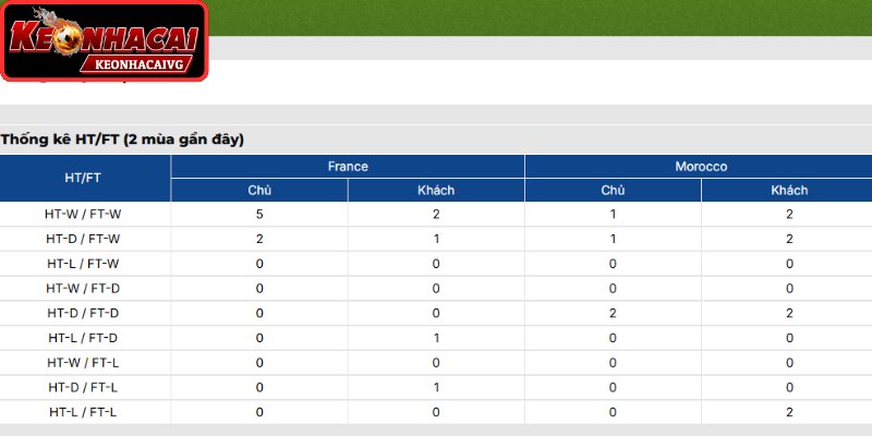 Thông tin lực lượng trận Pháp vs Ma Rốc 03:00 ngày 10/07 (Vòng Tứ Kết - World Cup)