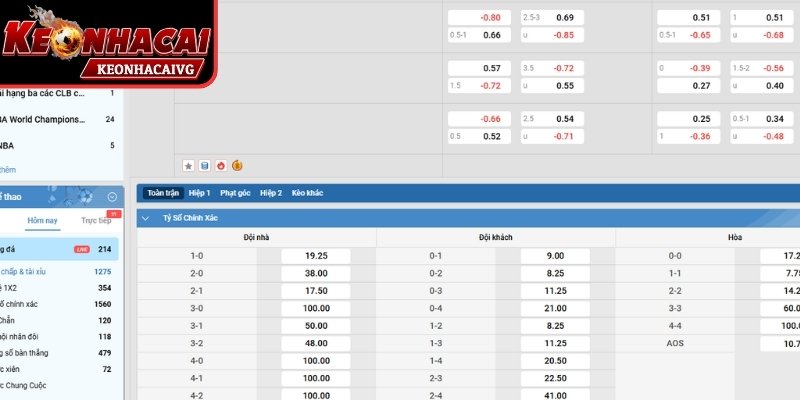 Sơ lược chung về kèo tài xỉu 1.5