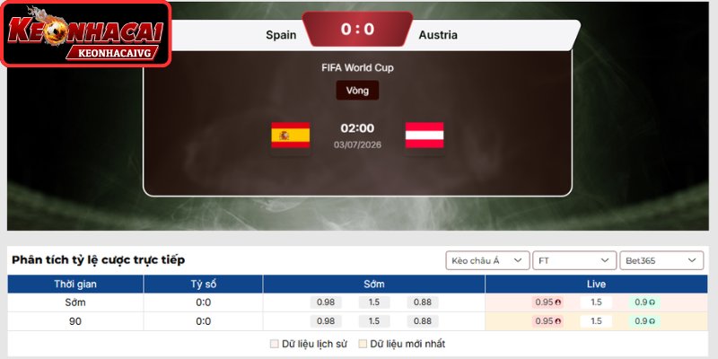 Kèo châu á trận Tây Ban Nha vs Áo 02:00 ngày 03/07 (Vòng 1/16 - World Cup)
