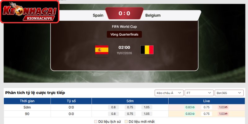 Kèo châu Á Tây Ban Nha vs Bỉ 02:00 ngày 11/07 (Vòng Tứ Kết - World Cup)