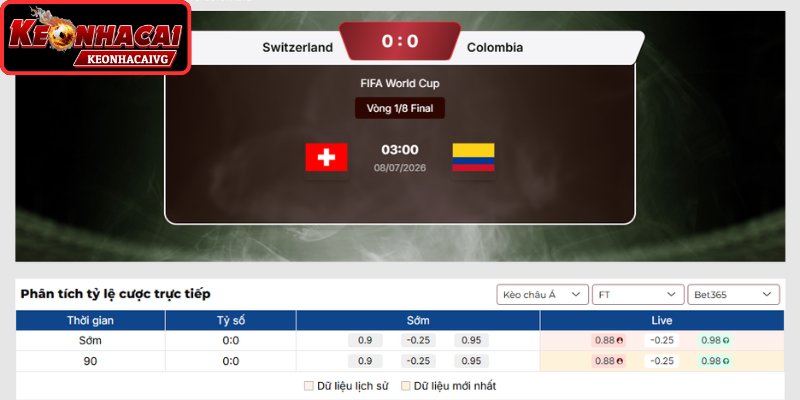Kèo châu Á trận Thụy Sỹ vs Colombia 03:00 ngày 08/07 (Vòng 1/8 - World Cup)