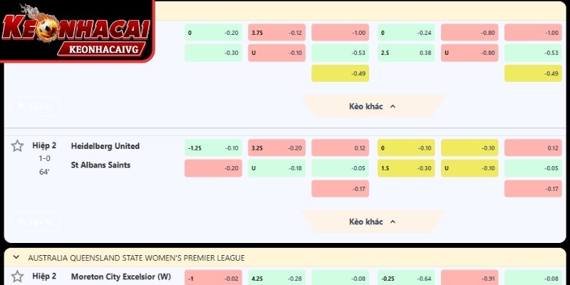 Cách tính tỷ lệ với Odds âm