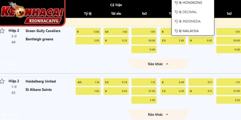 Khái niệm tỷ lệ kèo Malaysia